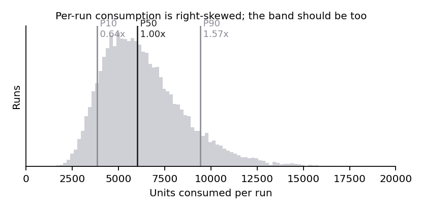 Fig. 4 · The asymmetric consumption band